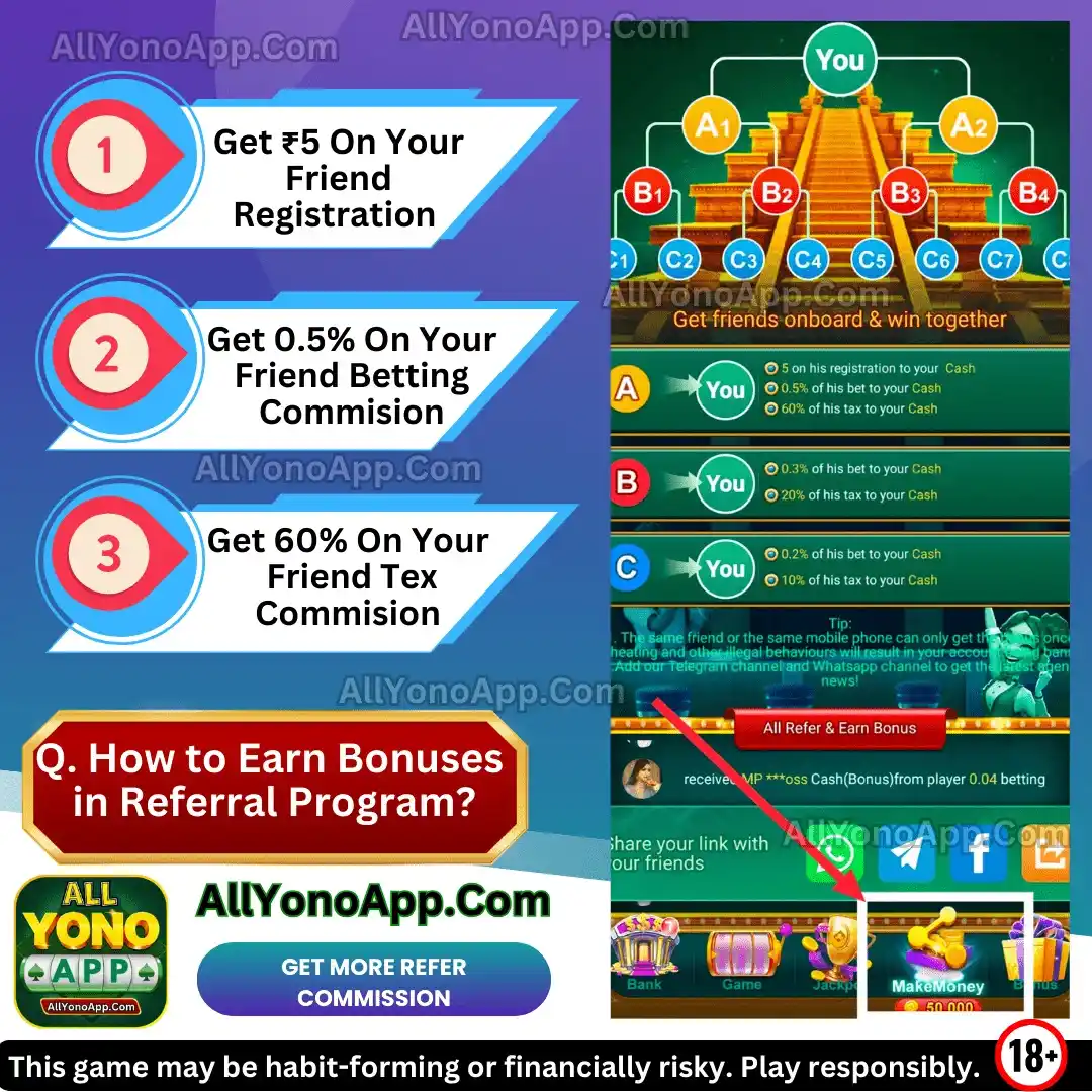 Yono 777 Referral Bonus